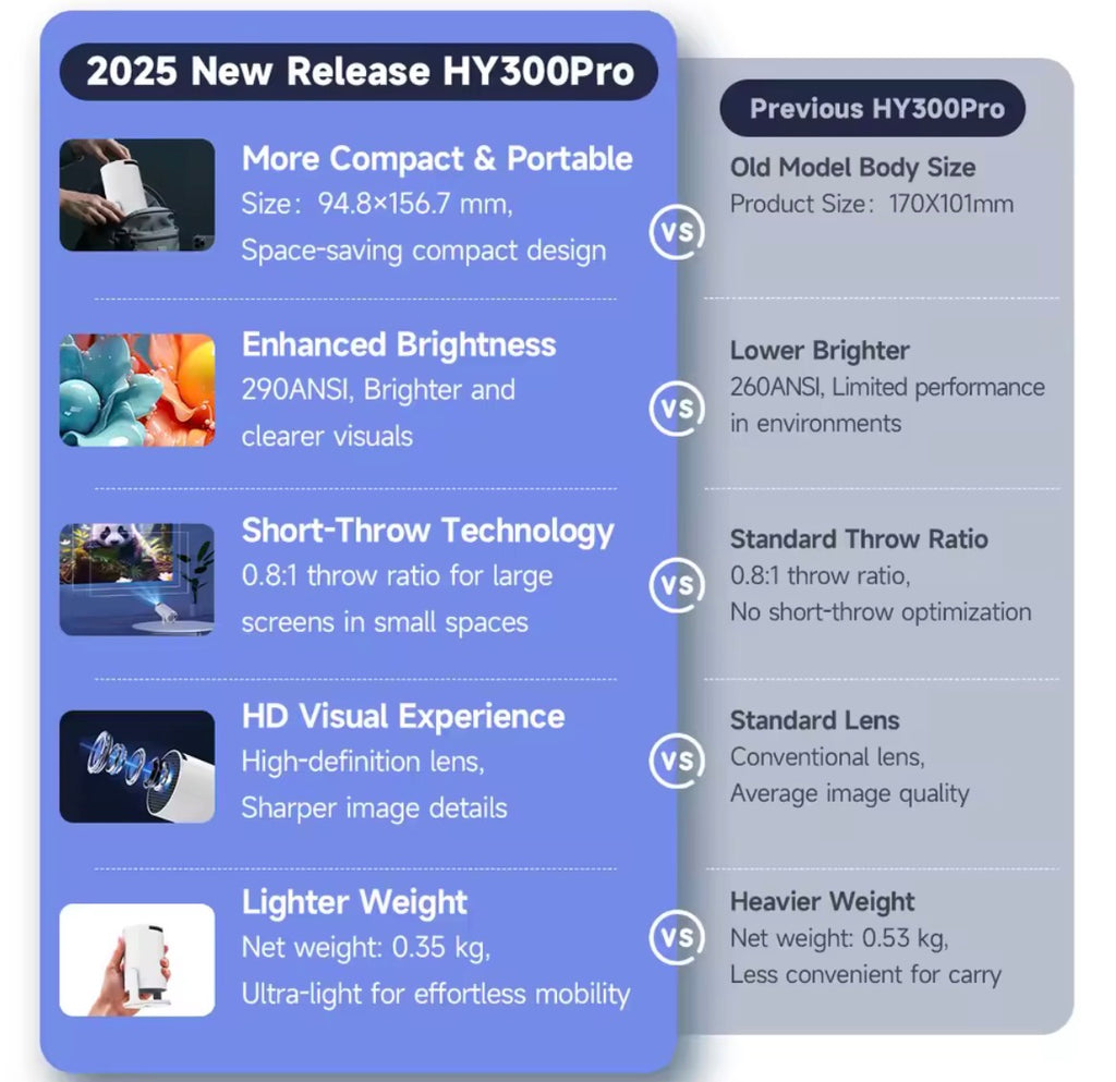 Proyector 4K - ProyecX